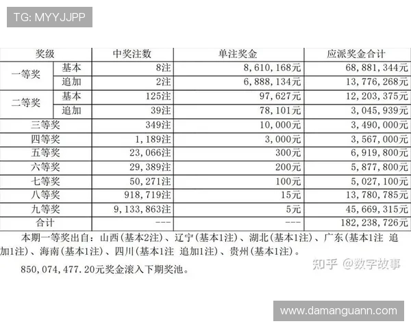 大乐透18068期开奖结果揭晓：幸运号码正式公布